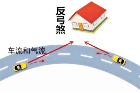 反弓路|反弓煞用什么化解最好 – 风水中的反弓煞有哪些